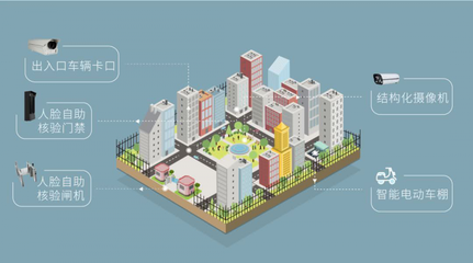 智慧社區新篇章 紅門智能科技自動化服務融入生活，物聯網技術服務在身邊