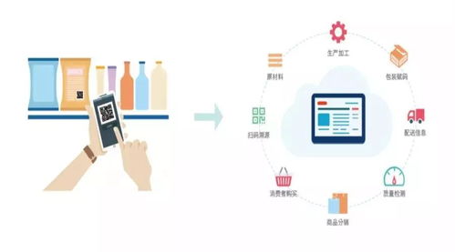 物聯網溯源技術 企業數字化管理的核心引擎與應用全景