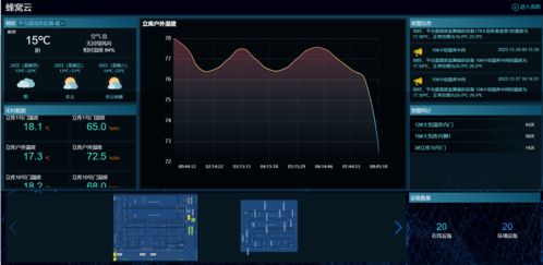 4G遠程溫濕度傳感器在機房中的應用——以福建蜂窩物聯網科技為例
